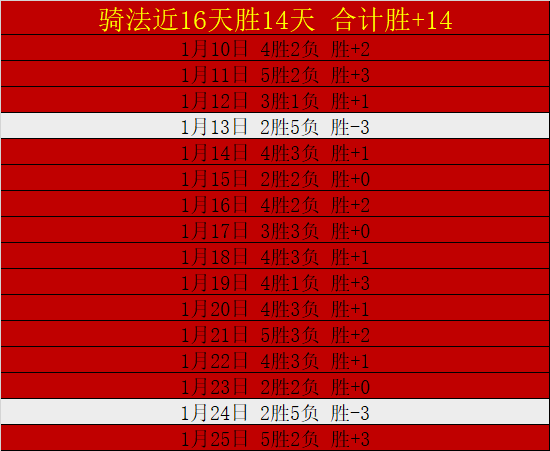 利物浦领跑,欧冠夺冠赔,独占鳌头,爱游戏app,爱游戏官网,爱游戏体育官网,爱游戏体育app
