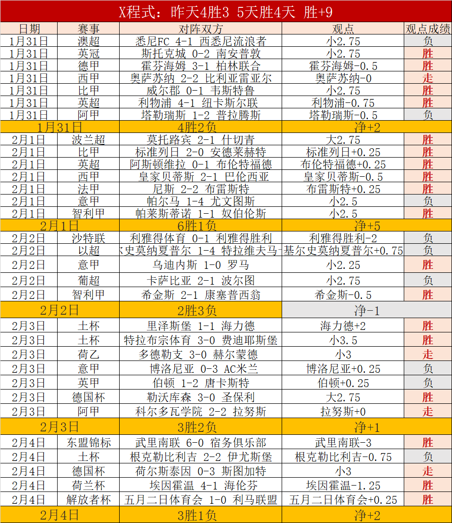 女足,陈巧珠头球,建功,爱游戏app,爱游戏官网,爱游戏体育官网,爱游戏体育app