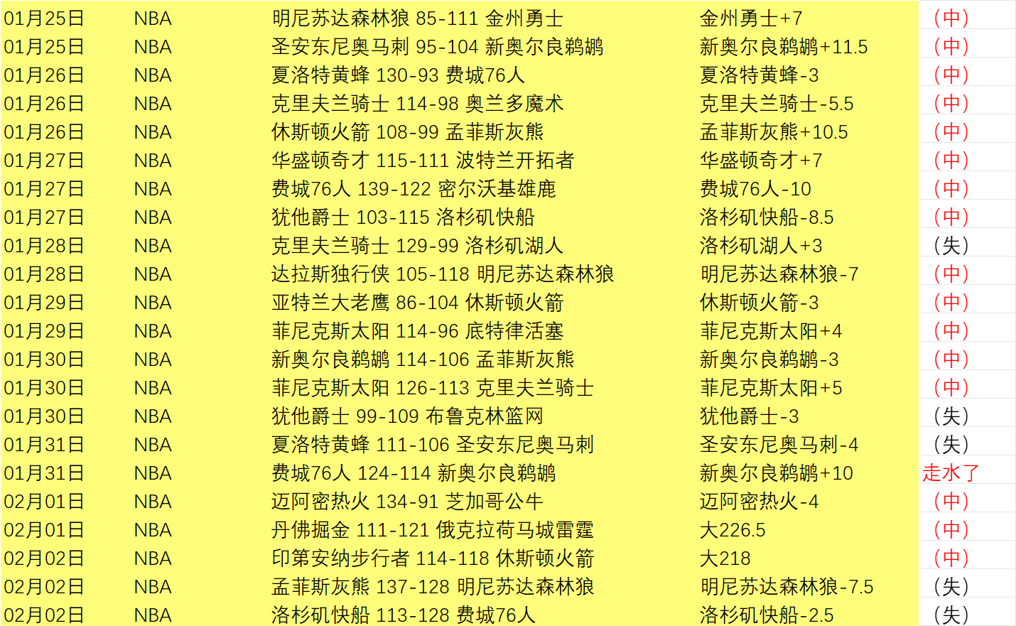 张云松领衔,引进周琦陈,盈骏,爱游戏app,爱游戏官网,爱游戏体育官网,爱游戏体育app