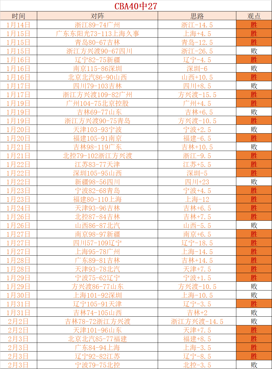曼城作客险,些翻盘,与宾福特战,爱游戏app,爱游戏官网,爱游戏体育官网,爱游戏体育app